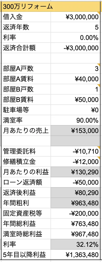 奈良の築古アパート(3)リフォーム確定。どうやって計画する?