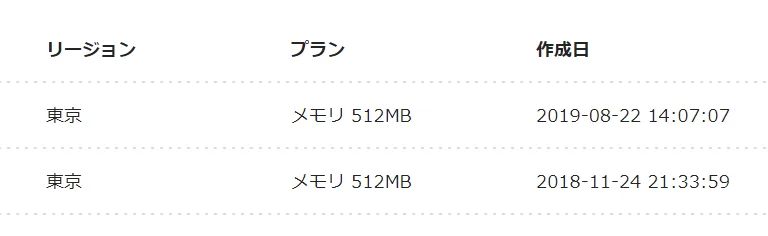 Indigo VPSが「リソース切れです！」とエラーになる件と在庫補充のタイミングを狙う方法について