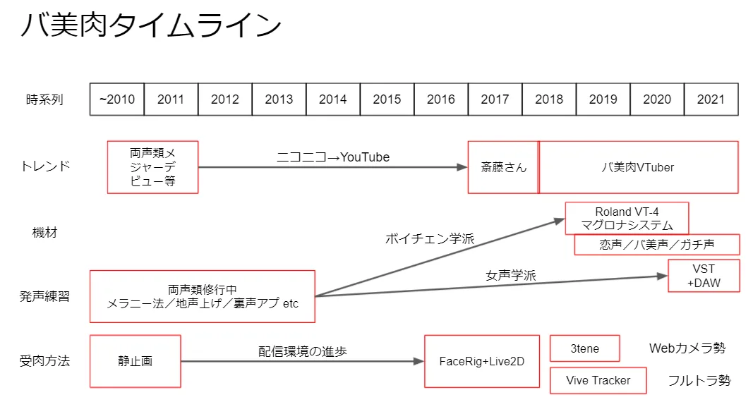 バ美肉とは一体何なのか？美少女受肉文化はどこから来たのか？