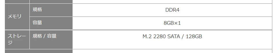 MINISFORUM JB95(N5095搭載ミニPC)を買ったのでレビューする。Jasper Lakeは小型な事務用PCとしてモダンなWindows11環境を提供できるのか？