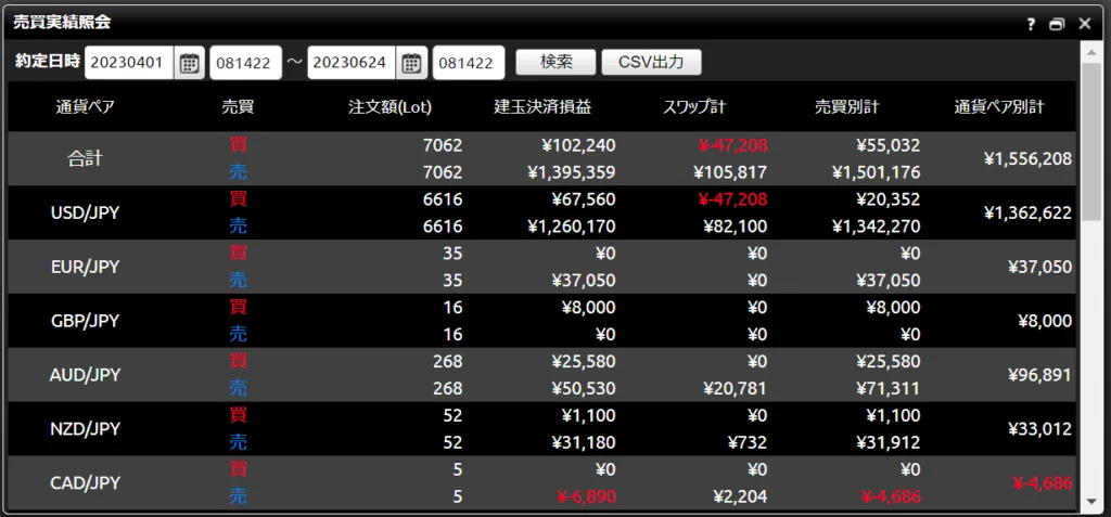 DMM FXで投資金額をほぼ倍にしたので何をやったのか書く