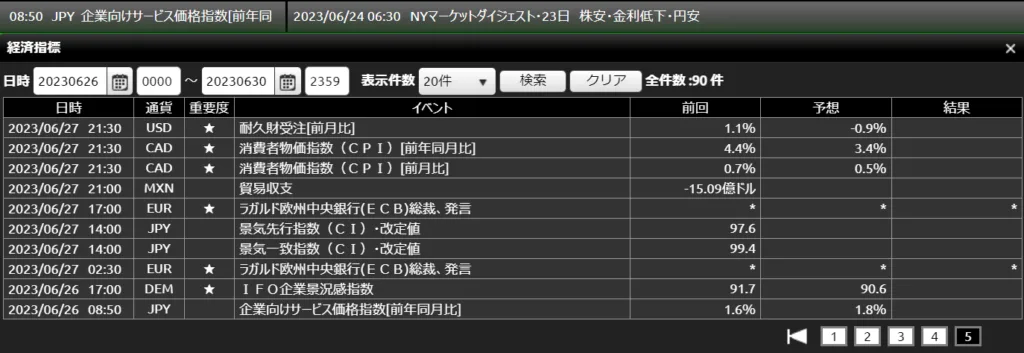 DMM FXで投資金額をほぼ倍にしたので何をやったのか書く