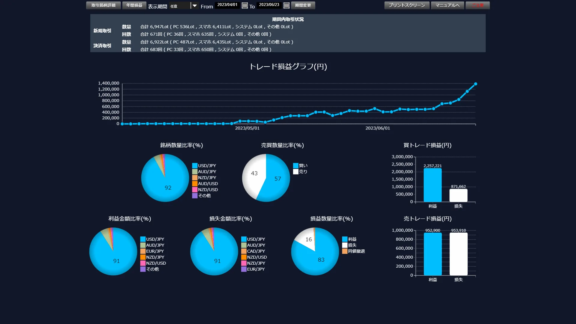 DMM FXで投資金額をほぼ倍にしたので何をやったのか書く