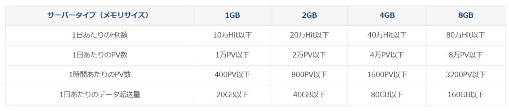 Growi運用サーバーをEC2(t3.micro)からIndigoの2GBインスタンスに移行した話