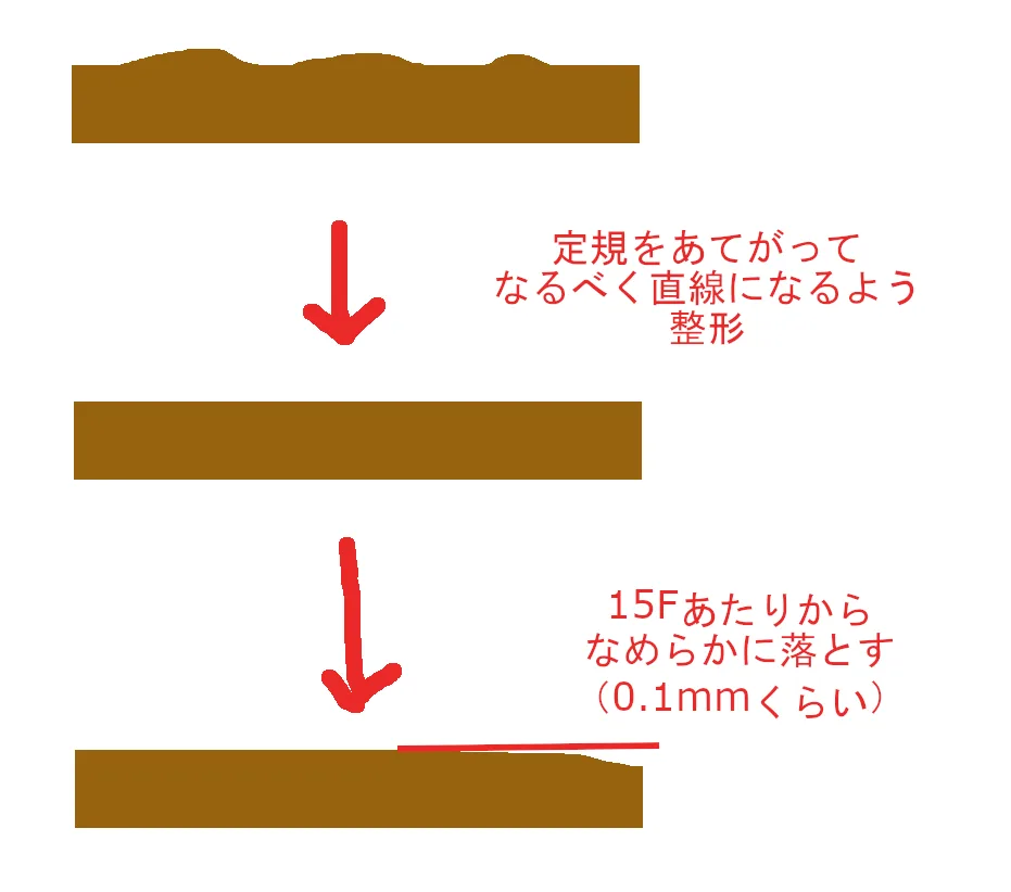 リフレットは終わらない（指板調整編）
