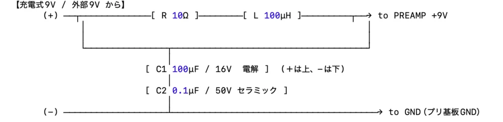 BLADE B2のプリアンプをSadowskyにしたりDELANO JMVC載せたりFlamma FB200を買ったり